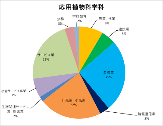 農学部 学生生活ページ 東海大学 Tokai University 農学部 学生生活ページ 東海大学 Tokai University