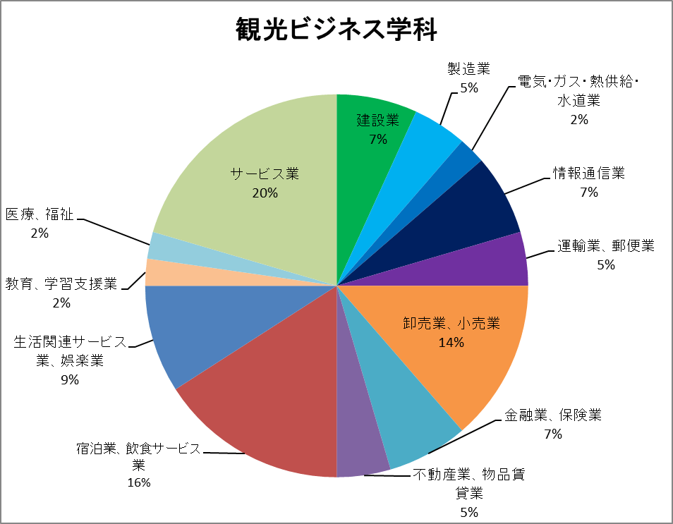 経営学部 学生生活ページ 東海大学 Tokai University