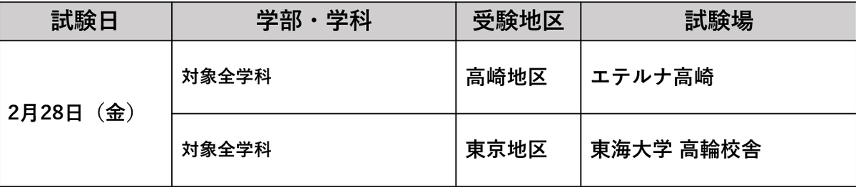 更新 文系 理系学部統一入試 後期 収容定員に達した試験場について 受験 入学ニュース 東海大学 Tokai University 更新 文系 理系学部統一入試 後期 収容定員に達した試験場について 受験 入学ニュース 東海大学 Tokai University