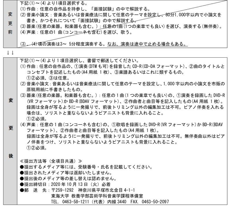 2021年度総合型選抜（学科課題型）」第二次選考における「専門試験