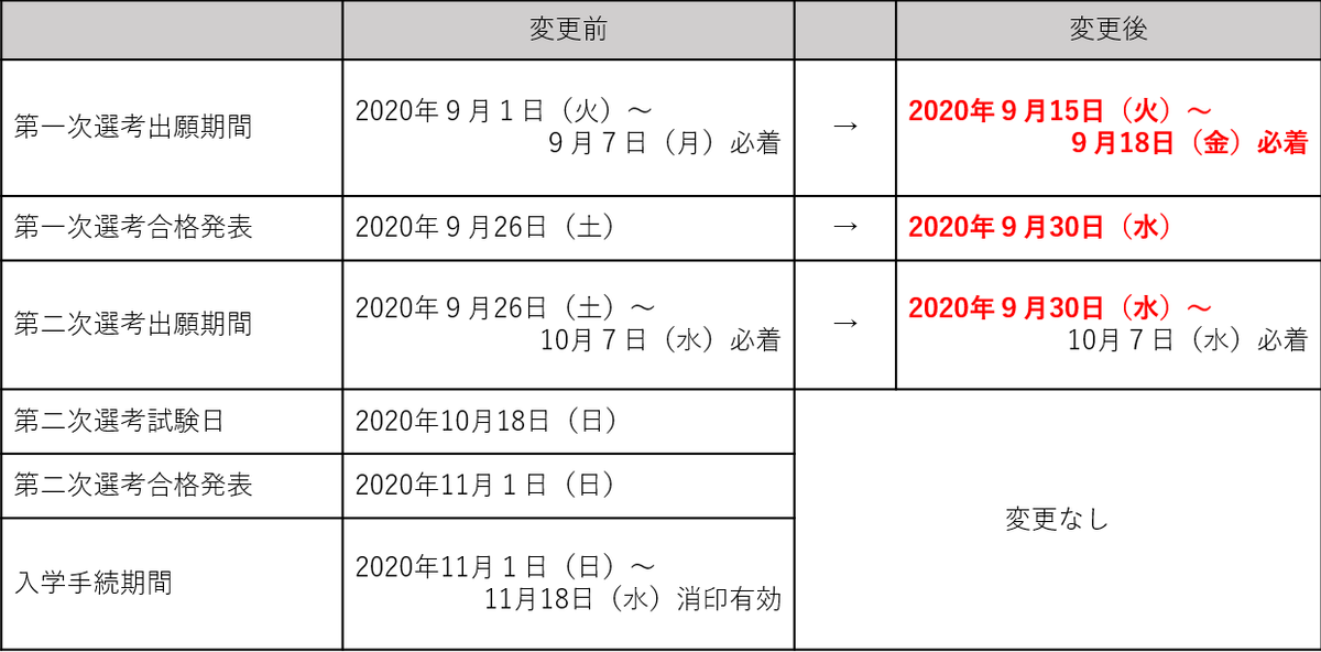 21年度総合型選抜 学科課題型 の日程変更について 受験 入学ニュース 東海大学 Tokai University