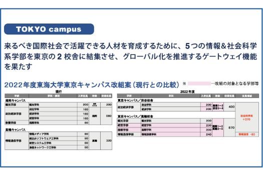 東京キャンパス改組案525.jpg