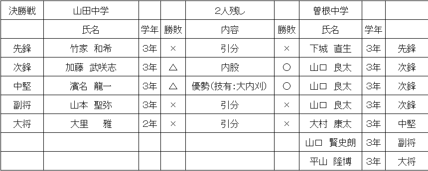 決勝.png