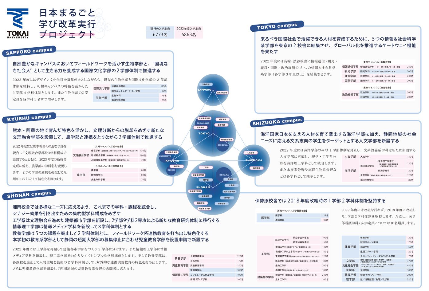 東海 大学 年間 スケジュール 2022