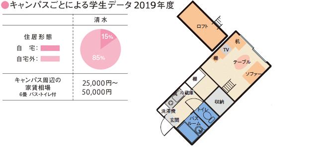清水キャンパス 学生生活ページ 東海大学 Tokai University