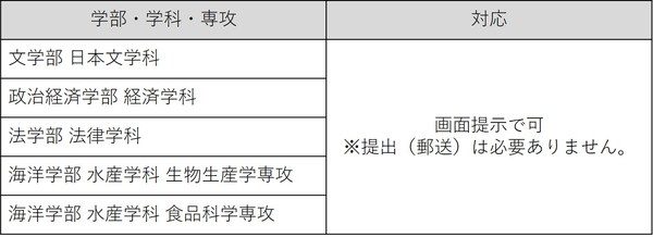 文学部日本文学科、政治経済学部経済学科、法学部法律学科、海洋学部水産学科生物生産学専攻、海洋学部水産学科食品科学専攻