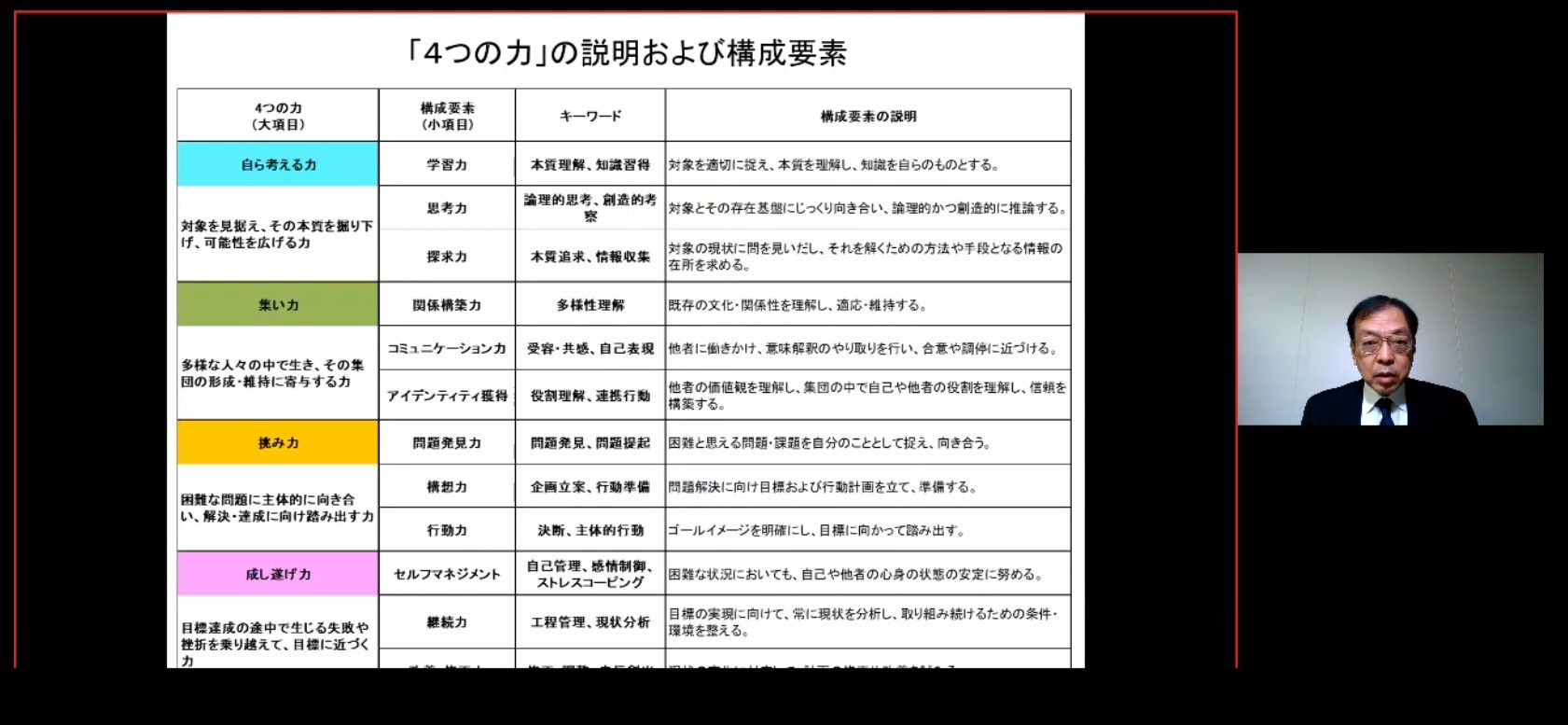 年度教育支援センター キャリア就職センター共催 Fd Sd研修会 を開催しました キャンパスニュース 東海大学 Tokai University 年度教育支援センター キャリア就職センター共催 Fd Sd研修会 を開催しました キャンパスニュース 東海大学 Tokai University