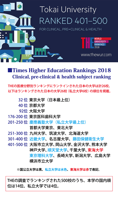 20171109世界大学ランキング(THE医療分野)-01.png