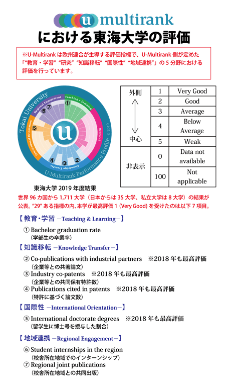 20190607業務管理課依頼（U-Multirank）-01.png