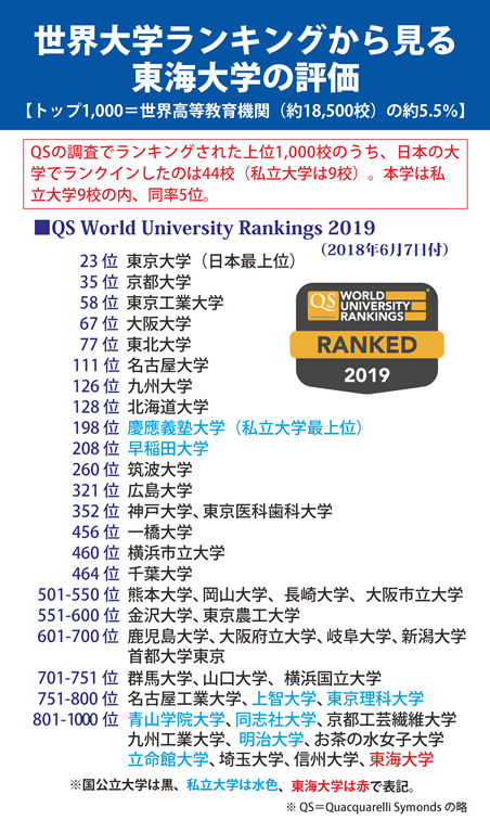 20180612QS世界大学ランキング2.png