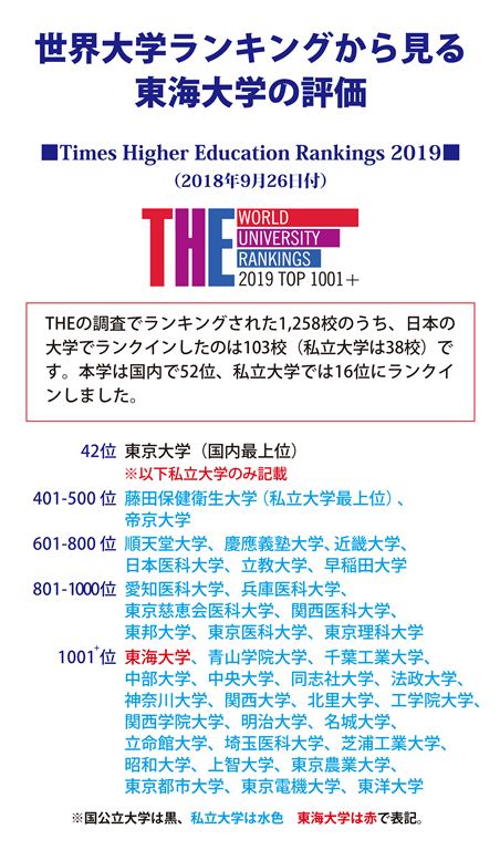20180928世界大学ランキング(THE)_525.png