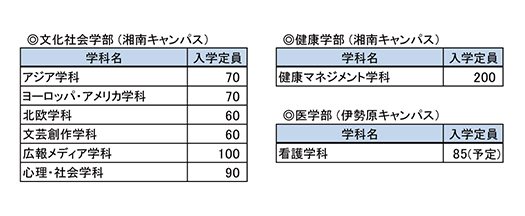 新学部開設.jpg