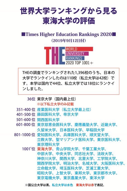 20190912世界大学ランキング(THE)修正525.jpg