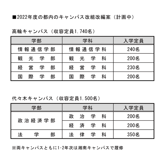 改組案_修正版.png