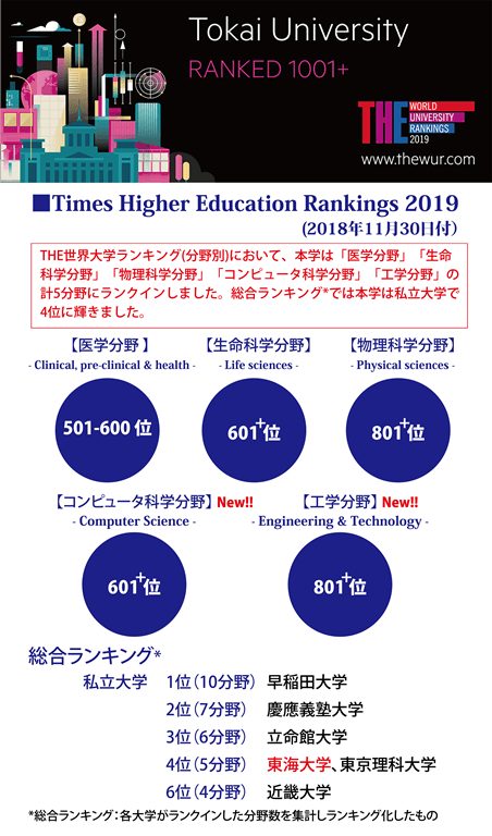 20181130世界大学ランキング(THE分野別追加)_525.png