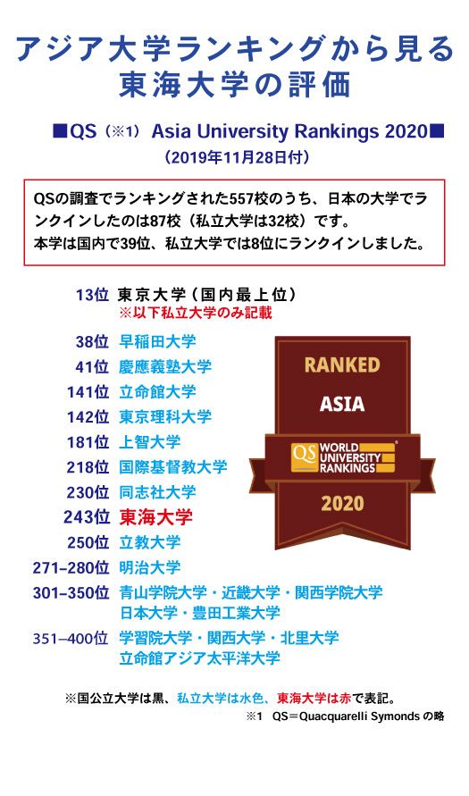 20191208世界大学ランキング(QS_アジア).jpg