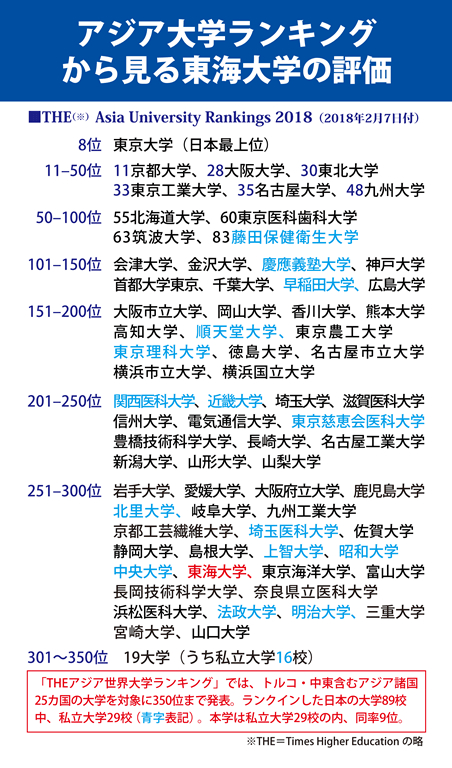 20180207業務管理課依頼（アジア世界大学ランキング）修正.png