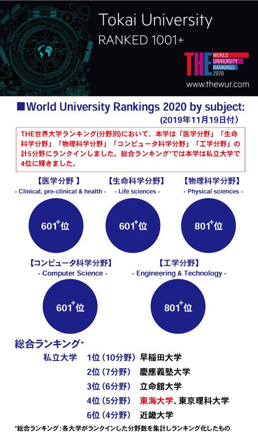 20191221世界大学ランキング(THE分野別)525.jpg