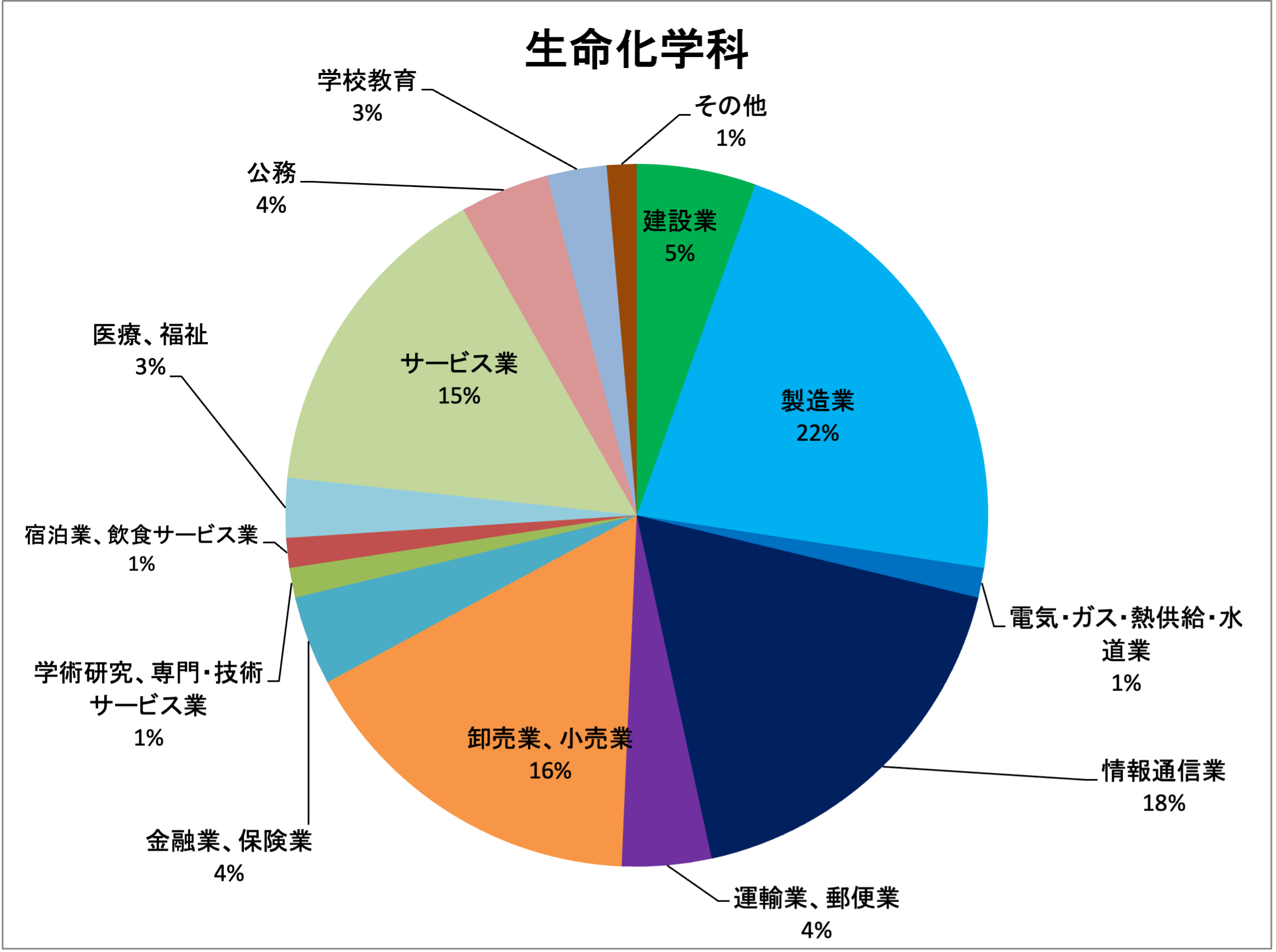 工学部 学生生活ページ 東海大学 Tokai University