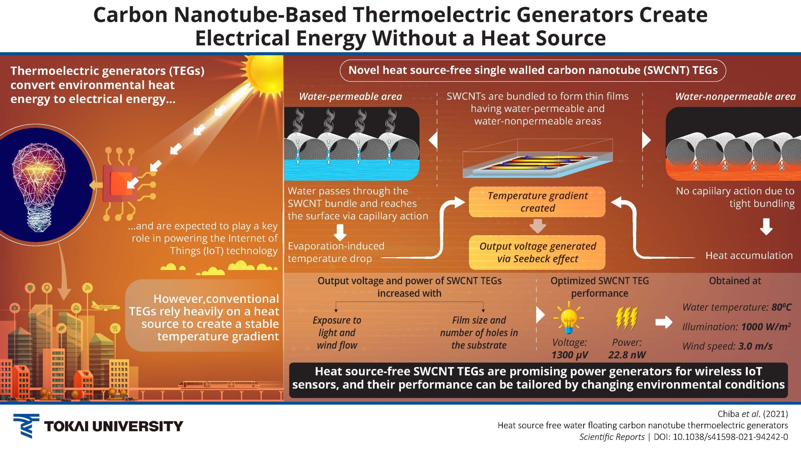 thesis of thermoelectric generator
