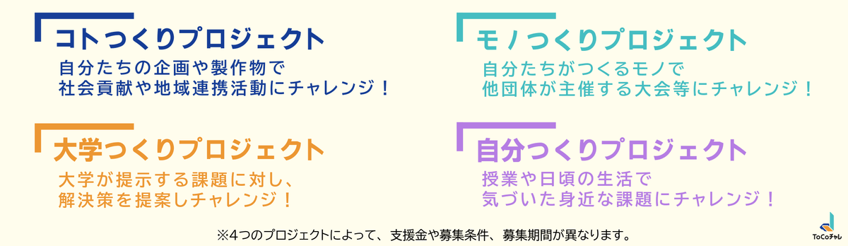 4つのプロジェクト領域