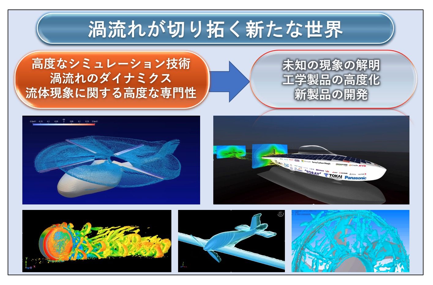 流体シミュレーションによる非定常流れ現象の解明と工学的応用