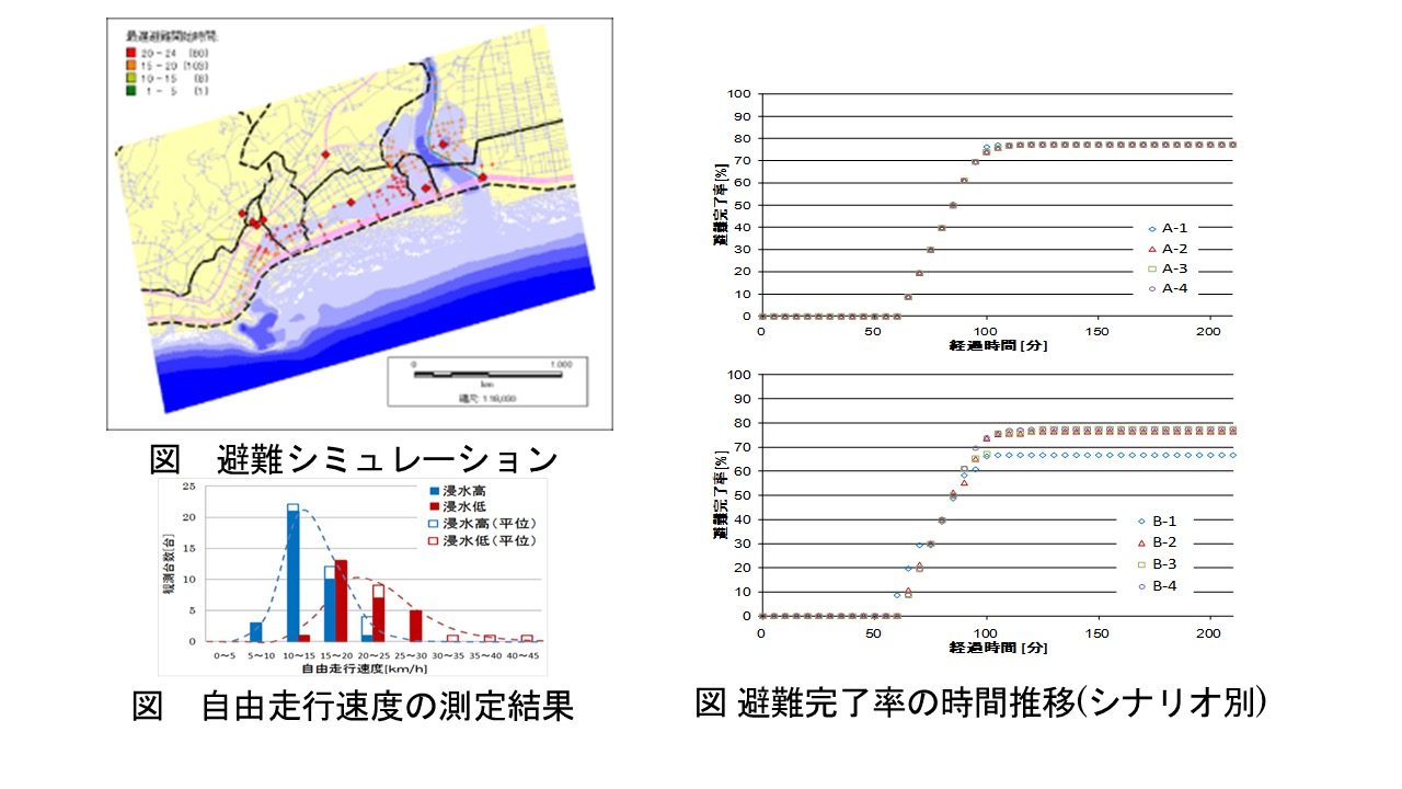 住民主体の防災・環境エネルギー対応型コミュニティ計画づくり