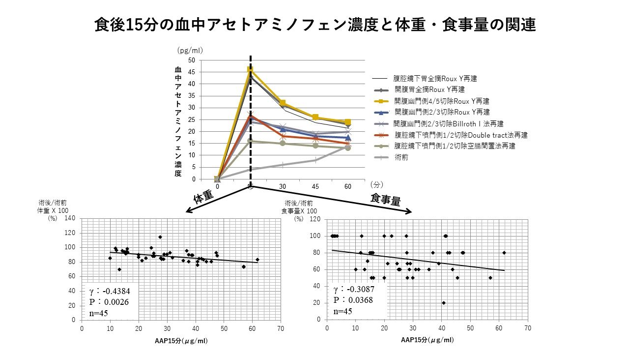 胃癌に対する個別化治療によりQuality of Lifeを改善する