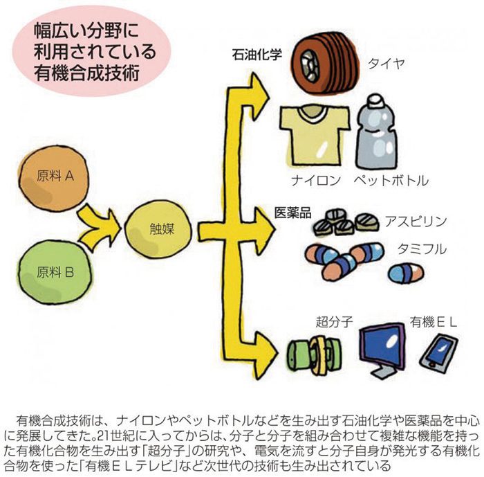 物質合成の究極の課題に挑む