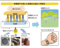 ナノテクノロジーによる熱電変換材料の高性能化の研究開発