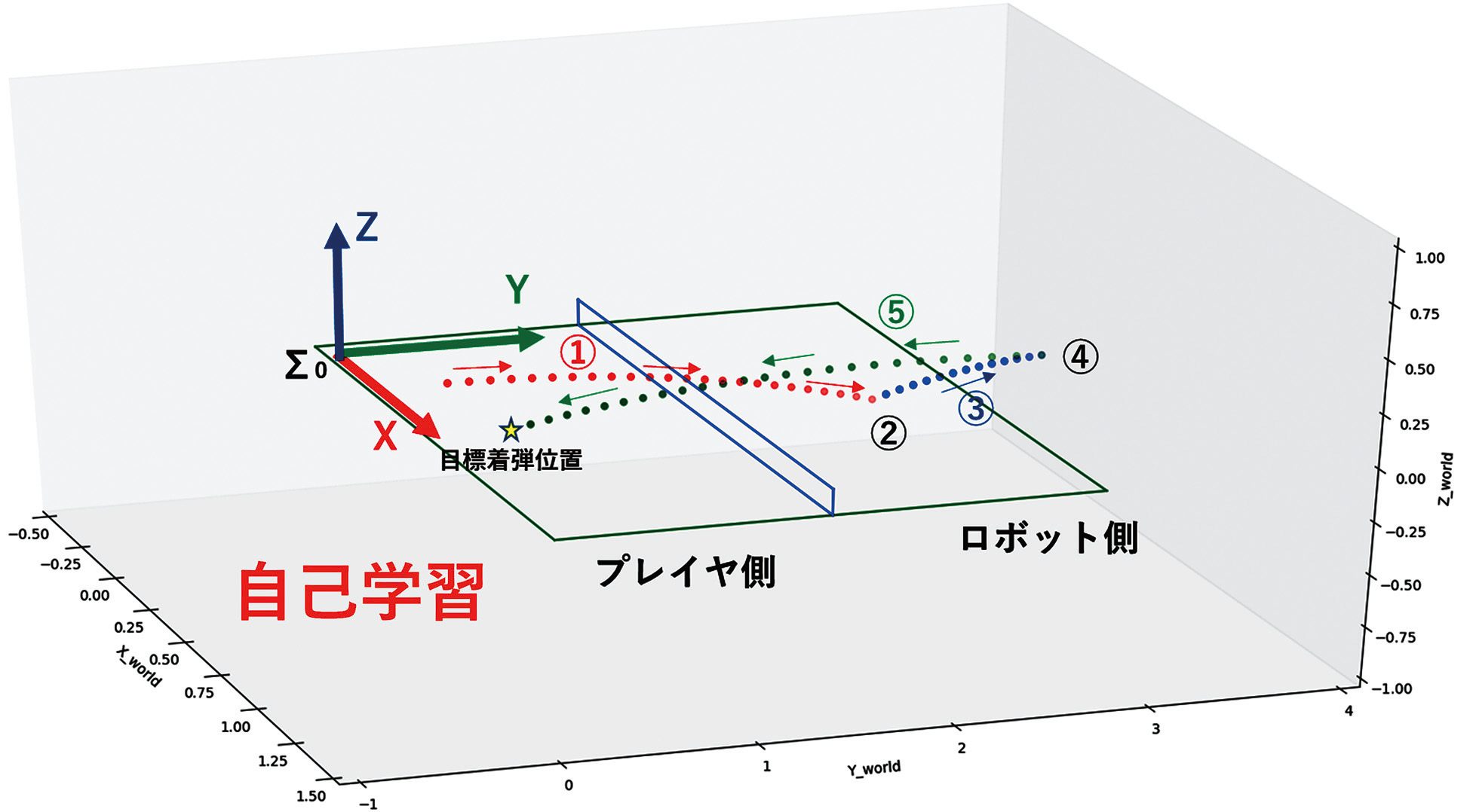 ロボットの知能化に関する研究