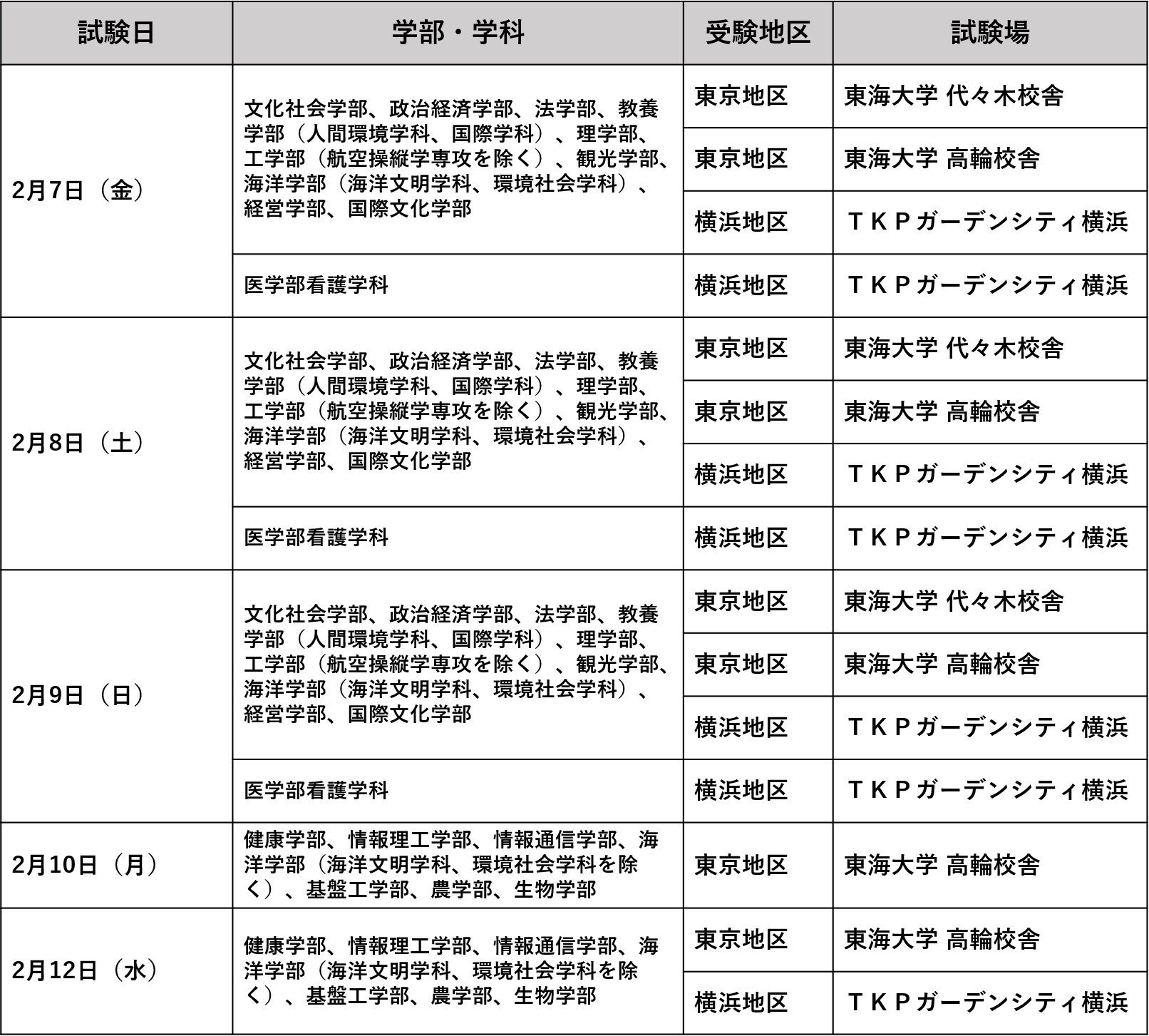 東海大学 一般入試対策書 2021-2024 東海大学 一般入試問題集セット - メルカリ