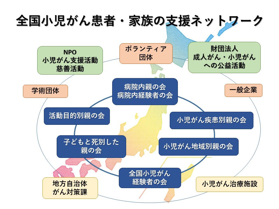 小児がん家族会と医療者との協働