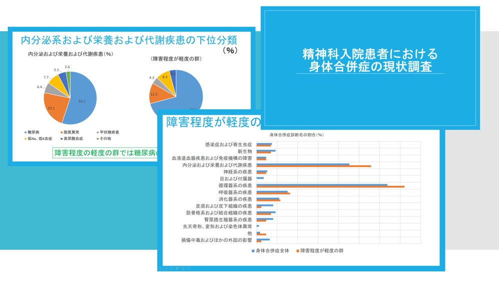 精神疾患患者の身体的健康問題の実態調査