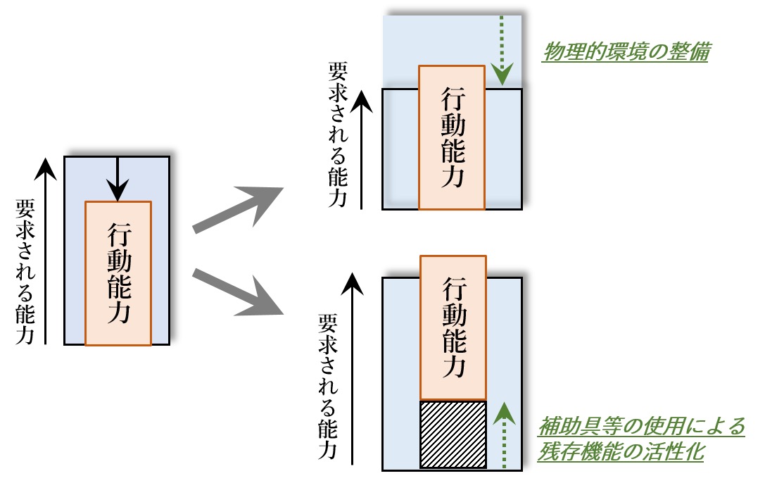 誰もが働きやすい職場環境をつくるには