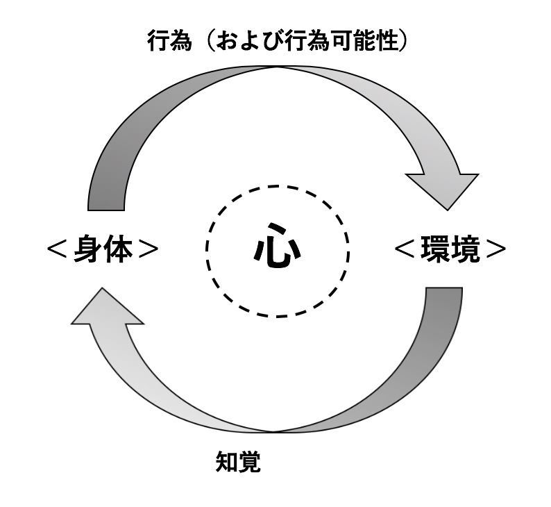 身体性に根ざした心の科学をもとめて